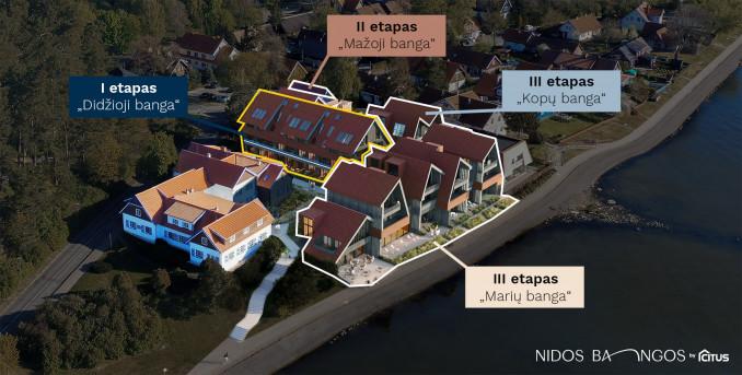 Projekto Nidoje etapai
